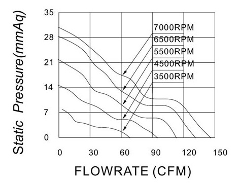 MFE9238 P&Q Curve